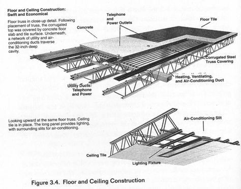 Truss construction Factory Architecture, Steel Structure Buildings, Bridge Construction, Steel Trusses, Airport Design, Tropical Architecture, Concrete Roof, Precast Concrete, Layout Architecture