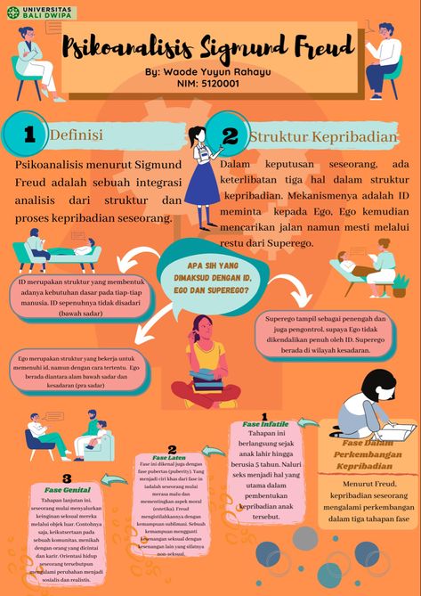 #posteredukasi #poster #ppt #education #2020 #psikologi #psikologiklinis #psikoanalisis Catatan Materi Psikologi, Learning Psychology, Kebaya Dress, Sigmund Freud, Mind Map, Study Notes, Peta, Psychology, Mindfulness