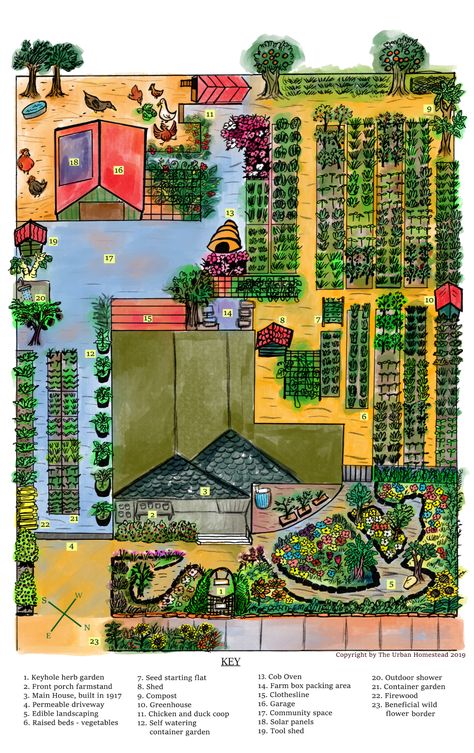 Clay Pot Irrigation, Homestead Layout, Survival Prep, Urban Homestead, Acre Homestead, Farm Plans, Farm Layout, Herb Farm, Homesteading Skills