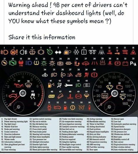 Car Dashboard signal means Car Fails, Drivers Education, Bad Drivers, Sign Meaning, Driving Tips, Learning To Drive, Light Well, Everyday Hacks, Car Hacks