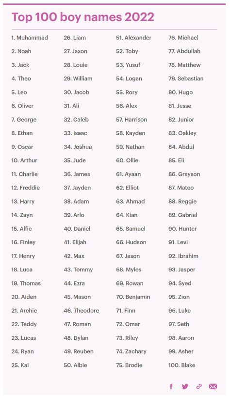 Attractive Names For Men, Names Tiktok, Top 100 Boys Names, Last Names List, Hottest Guy Names, Goku Characters, Top 100 Names, Apps For Girls, Names For Boys List