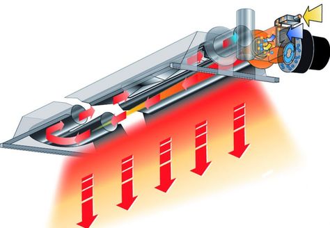 Forced Air Heating, Radiant Heaters, Room Heater, Infrared Heater, Flame Design, Outdoor Heating, Gas Fires, Heating Systems, Save Energy