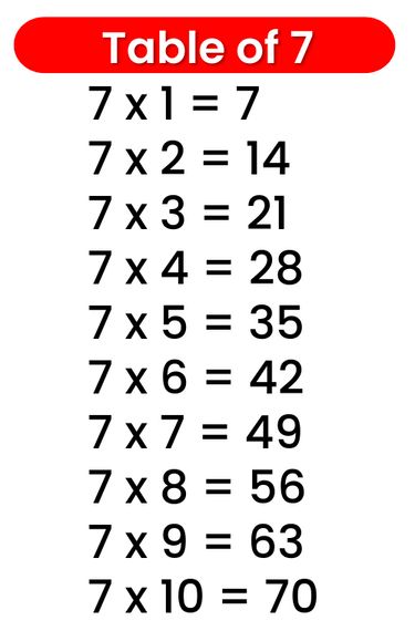 7 Tables Maths, 7 Multiplication, Times Tables Activities, Times Table Chart, Math Tables, Table Chart, Kindergarten Phonics, Kindergarten Phonics Worksheets, Math Book