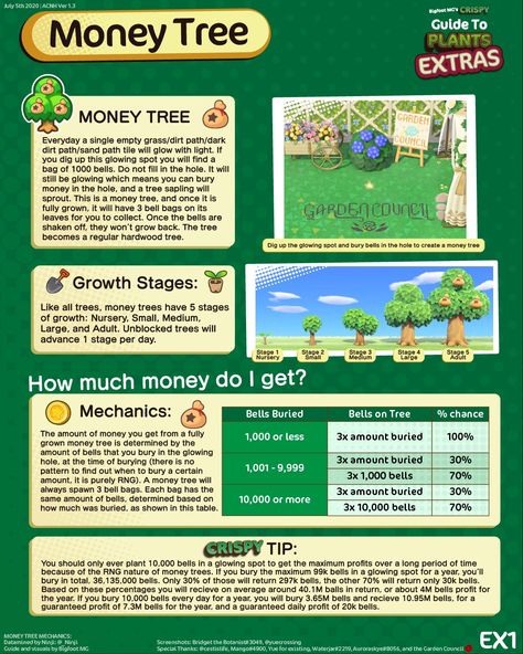 Acnh Money Tips, Money Tree Animal Crossing, Acnh Money Tree, Acnh Money Tree Ideas, Animal Crossing Money Tree, Acnh Tips And Tricks, Acnh Notebook, Acnh Hacks, Acnh Journal