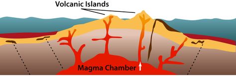 volcanic magma chamber Magma Chamber, Web Graphics