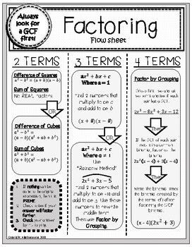 : A handy guide to help you factor polynomials of any degree. Includes a step-by-step flowchart and a cheat sheet with all the formulas you Factoring Polynomials Flow Chart, Factoring Polynomials Notes, Polynomials Notes, Factoring By Grouping, Math Worksheets For Kids, Factoring Polynomials, Teaching Math Strategies, Teaching Algebra, School Algebra