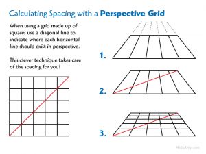 Calculating Spacing with a Perspective Grid (how to logarithmically space perspective elements) One Point Perspective Worksheet, 2 Point Perspective Grid, 5 Point Perspective Grid, How To Use Perspective Grids, One Point Perspective Room Easy, One Point Perspective Room, 3 Point Perspective, Perspective Room, Drawing Grid