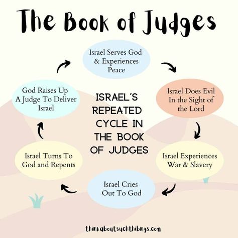 Biblical Cycle of the Book of Judges The Book Of Judges Bible, Books Of The Bible Authors, Cycle Of Sin In Judges, Book Of Judges Bible Study, Judges Bible Study, Judges Bible Journaling, Judges Bible, Christian Beauty, The Book Of Judges