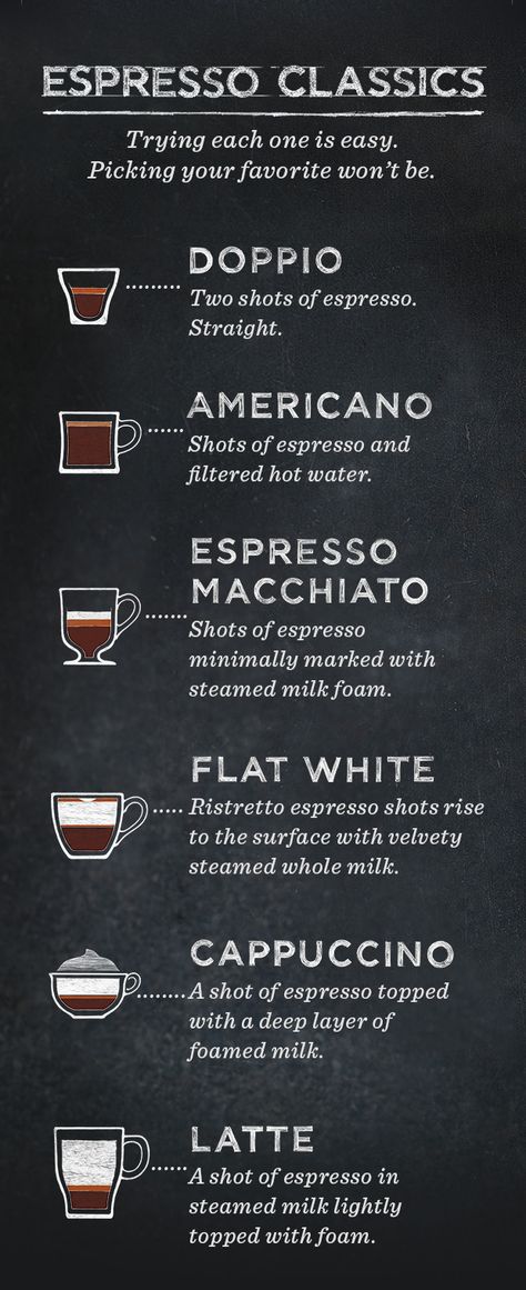 Can you name all 6 Espresso Classics? I Love Coffe, Coffee Tips, Coffee Life, Coffee Varieties, Espresso Drinks, Espresso Shot, Best Espresso, Milk Foam, Coffee Drinkers