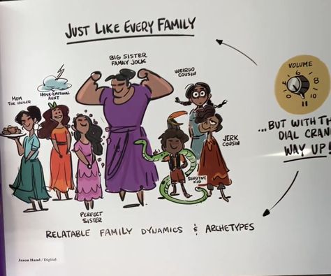 Encanto Concept Art, Art Of Encanto, Encanto Concept, Family Madrigal, Madrigal Family, Perfect Sisters, Critical Role Fan Art, Disney Concept Art, Disney Jokes