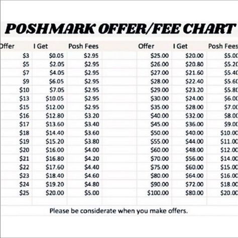 Poshmark Packaging, Selling Clothes Online, Reselling Clothes, Reselling Business, Price Chart, Selling Clothes, Selling On Poshmark, New People, Selling On Ebay