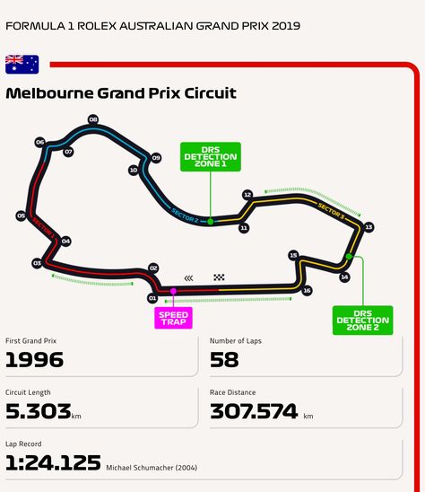 Melbourne F1 Track, Australian Grand Prix Formula 1, F1 Melbourne, F1 Australia, F1 Book, Melbourne Races, F1 Journal, F1 Circuits, F1 Tracks