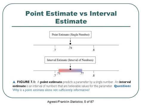 In statistics, a confidence interval (CI) is a type of interval estimate which we compute using the statistics of the observed data.  The interval has an associated confidence level that, loosely speaking, quantifies the level of confidence that the value of the parameter lies in the interval.     #confidenceintervals Confidence Interval, Confidence Level, Psychology Student, Standard Deviation, All We Know, Math Class, Data Analytics, A Class, Statistics