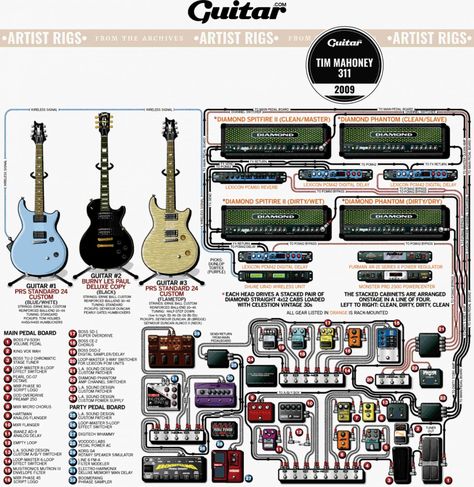 Rig Diagram: Tim Mahoney, 311 (2009) | Guitar.com | All Things Guitar Guitar Setup, Pedal Boards, Famous Guitars, Music Rooms, Signature Guitar, Guitar Rig, Music Equipment, Les Paul Guitars, Guitar Playing