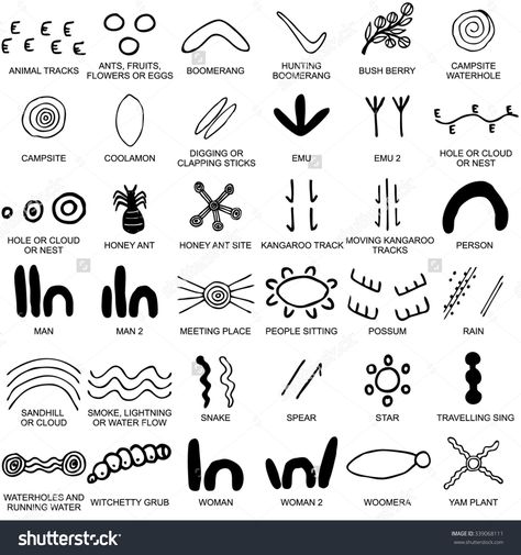 Aboriginal Art For Kids, Aboriginal Tattoo, Dark Mark Tattoos, Aboriginal Symbols, Aboriginal Art Symbols, Aboriginal Education, Indigenous Australian Art, Aboriginal History, Aboriginal Dot Painting