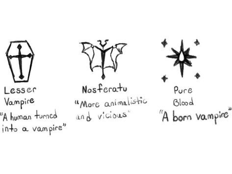 Lilith Rose en Twitter: "The three different types of vampires in #SevenBloodyNights https://t.co/kN57EG2bhw" / Twitter Different Types Of Vampires, Vampire Types, Types Of Vampires, Writing Inspiration, Fantasy Creatures, Alice In Wonderland, Different Types, Art Reference, Cool Art