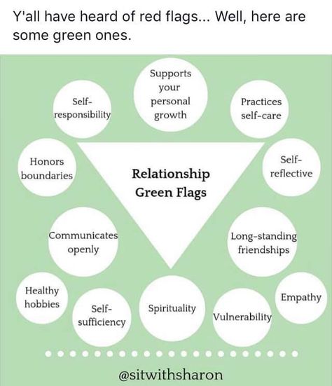 Forgot red flags, here are green flags to look for in a relationship Green Flags, Relationship Red Flags, Green Flag, Podcast Topics, Instagram Edit, Relationship Psychology, Relationship Dynamics, Instagram Accounts To Follow, Red Flags