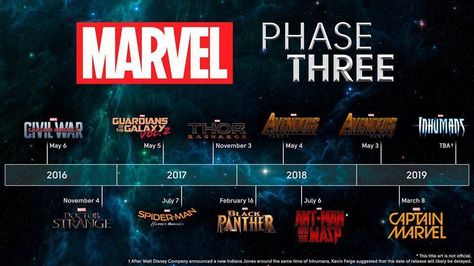 Marvel Cinematic Universe, Phase 3 Marvel Movie Characters, All Marvel Movies, Hooked On A Feeling, Marvel Phases, Hulk Avengers, Last Battle, Marvel Villains, How To Get Followers, Batman And Superman