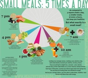 5-Meals-A-Day-Infographic 5 Small Meals A Day, 6 Meals A Day, Party Link, 300 Calorie Meals, Vegan Potluck, Whole Wheat Crackers, Hungry All The Time, Potluck Party, Shock And Awe