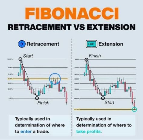 Technical Trading, Forex Trading Quotes, Forex Trading Strategies Videos, Technical Analysis Charts, Stock Chart Patterns, Online Stock Trading, Forex Trading Training, Forex Trading Tips, Stock Trading Strategies