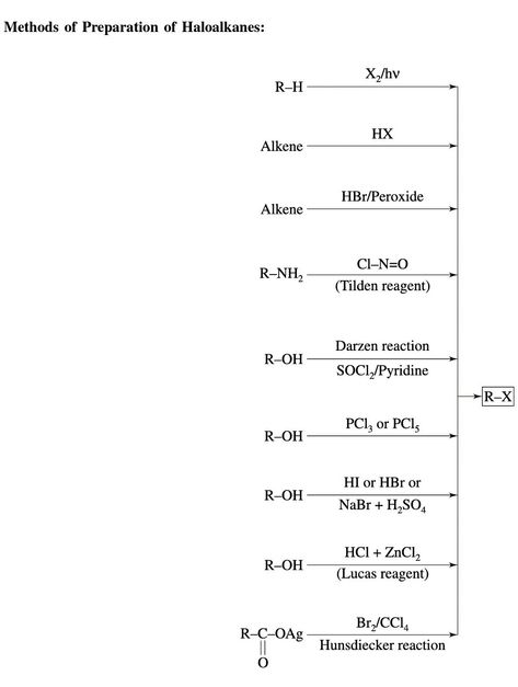 Preparation of haloalkanes Alkyl halides Alkyl Halides Notes, Haloalkanes And Haloarenes Notes, Chemistry Class 12, Organic Chem, Neet Notes, Organic Chemistry Study, Chemistry Study Guide, Chemistry Basics, Study Chemistry