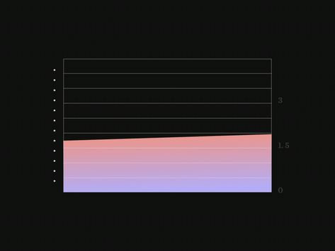 Data graph animation Graph Animation, Data Vizualisation, Analytics Design, Bubble Chart, Data Visualization Infographic, Animated Infographic, Motion Graphs, Data Map, Data Visualization Design