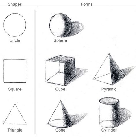 Learn to Draw In 30 Days - An Easy and Effective Approach Anyone Can Use to Learn How to Draw In Just 30 Days 3 Dimensional Shapes Art, Basic Sketching For Beginners, Basic Drawing For Beginners, Easy Pencil Drawings, Geometric Shapes Drawing, Basic Sketching, Drawing Basics, Form Drawing, Drawing Hands