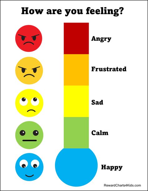 Scale Of Emotions, Emotion Scale, Emotional Thermometer, Feelings Thermometer, Feelings List, Feelings Faces, Emotion Words, Emotions Posters, Emotions Wheel