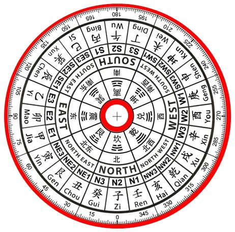 The Lowdown on the Luo pan - Feng Shui for Modern Living Feng Shui For Beginners, Eight Trigrams, Simple Compass, Accomplish Goals, Feng Shui Rules, Compass Directions, How To Feng Shui Your Home, Bagua Map, Feng Shui Art