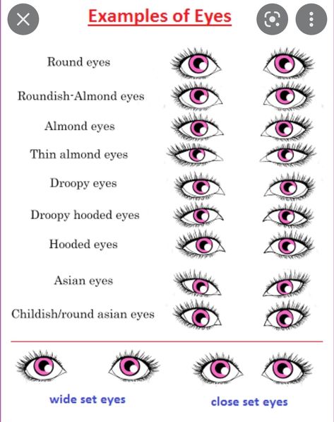 Eye Shape Chart, Different Types Of Eyes, Almond Eye Makeup, Type Chart, Eye Color Chart, Lip Types, Wide Set Eyes, Seductive Eyes, Shape Chart