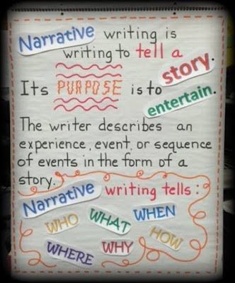 📌 Please Re-Pin for later 😍💞 how to write a narrative research paper, film analysis paper, proposal paper, literature review topics, essay for me Personal Narratives Anchor Chart, Narrative Writing Anchor Chart, Writing Anchor Chart, Story Workshop, Teaching Narrative Writing, Second Grade Writing, Personal Narrative Writing, Third Grade Writing, 3rd Grade Writing