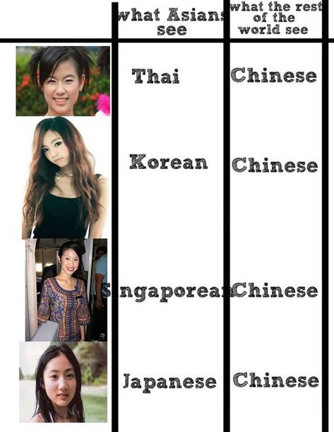 Funny Asian Memes, Asian Problems, Asian Jokes, Asian Meme, Asian Humor, Daily Jokes, Vs The World, Kid Memes, What’s Going On