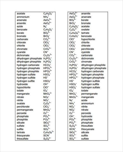 5+ Free Polyatomic Ion Charts - Word Excel Fomats Polyatomic Ions Chart, Chemistry Basics, Chemistry Lessons, Printable Chart, Excel Templates, Teaching Science, Word Template, Ms Word, Free Resume