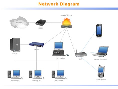 A local area network(LAN) is a network that connects computers and devices in a limited geographical area such as a home, school computer laboratory, office building, or closely positioned group of buildings Visio Network Diagram, Diagram Ideas, Microsoft Visio, Electrical Symbols, Local Area Network, Drawing Software, Network Engineer, Electrical Diagram, Network Switch