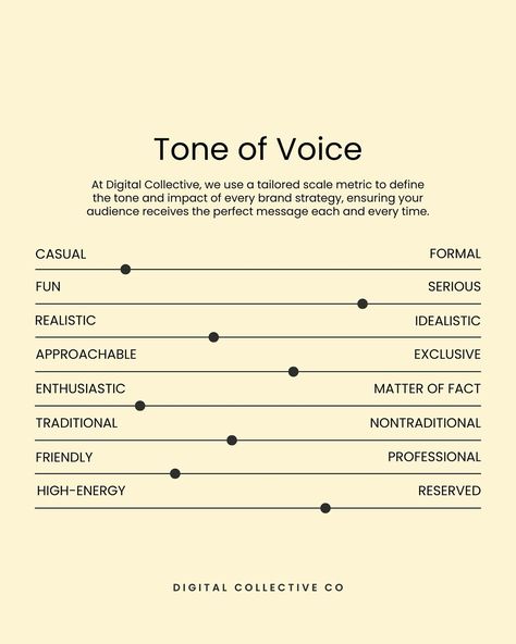 Do you have tone? 🫣 Your brand’s ‘tone of voice’ reflects it’s personality — it’s how your business communicates with the world. It’s how your business makes its customers and clients FEEL. ✨ To nail tone of voice, we suggest thinking about your brand’s core values as well as unique identity and even its quirky features. 😆 Are you cheeky and fun, or sleek and polished? Keep your tone consistent everywhere, from Instagram posts to customer emails. A clever and on point tone of voice makes y... Brand Core Values, Brand Communication Strategy, Tone Of Voice Examples, Brand Tone Of Voice, Tone Examples, Creative Strategy, Science Communication, Wellness Branding, Figma Design