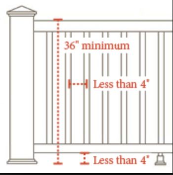 Deck Railing Height, Outdoor Railings, Deck Post Caps, Deck Stair Railing, Diy Stair Railing, Deck Renovation, Aluminum Railing Deck, Deck Balusters, Diy Staircase