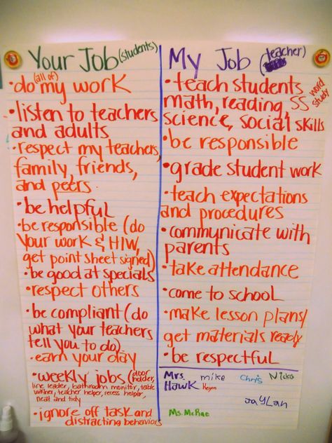 I LOVE this! First Day of School activity - Students' Job & Teacher's Job First Day Activities, Beginning Of Year, First Day Of School Activities, Jobs For Teachers, School Activity, Beginning Of The School Year, 1st Day Of School, Classroom Community, Beginning Of School