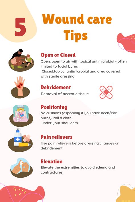 Wound Healing Process Nursing, Wound Care Nurse Practitioner, Types Of Wounds Nursing, Laceration Wound Care, Skin Integrity And Wound Care Nursing, Wound Care Nursing Notes, Types Of Wound Dressings Nursing, Wound Care Nursing Documentation, Wound Care Nursing Education