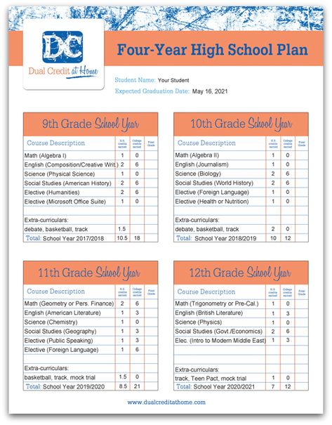 Four Year High School Plan Template - Dual Credit at Home 4 Year High School Plan Template, Home School High School Transcript, High School Electives List, High School Transcript Template Free, 4 Year Plan For High School, High School Class Schedule, Homeschool Schedule High School, Year Plan Template, Homeschool Assessments