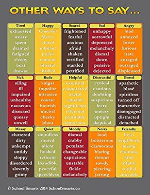 Amazon.com : Other Ways to Say..Synonym Chart(2) by School Smarts Durable Material and Rolled for Protection. Discounts are in the special offers section of the page. : Office Products Other Ways To Say, Essay Writing Skills, Descriptive Words, English Vocab, Learn English Grammar, English Writing Skills, Words To Use, Learn English Vocabulary, English Writing