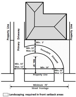 L Shape Driveway, Round Driveway Ideas Entrance, Small Circle Driveway Ideas, Small Circle Driveway, Small Circular Driveway, U Shape Driveway, Side Garage Driveway Layout, Half Moon Driveway, Half Moon Driveway Ideas