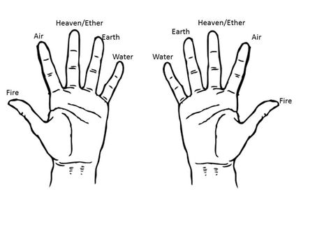 five elements hands | Five fingers on our hand represent the "five elements" or "Pancha ... Eating With Hands, Palmistry Reading, Gallbladder Diet, Spiritual Counseling, Scientific Facts, Hand Mudras, Wear Rings, The Five Elements, Elements Tattoo