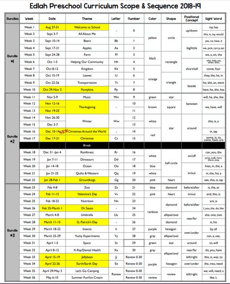 Nursery Curriculum, Curriculum Writing, Preschool Curriculum Map, Tot School Curriculum, Kindergarten Curriculum Map, Preschool Weekly Lesson Plans, Daycare Curriculum, Pre K Curriculum, Emergent Curriculum