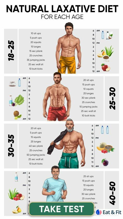 Types Of Abs Men, Men Body Types Fitness, Weight Gain Plan For Men, Gain Weight Workout, Fat Burning Workout For Men, Home Workout Plan For Men, Body Slimmer, Weight Gain Workout, Workout Plan For Men