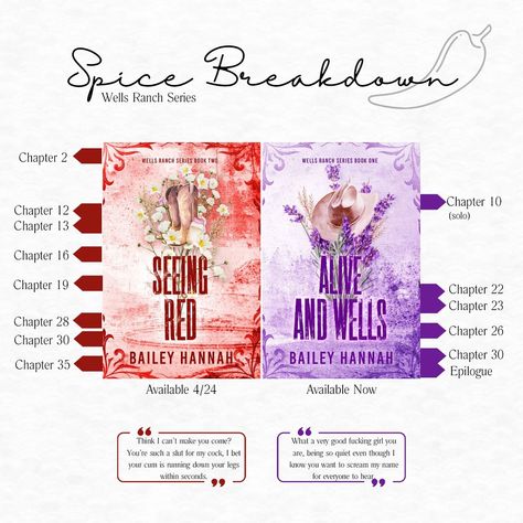 you might’ve noticed from the teasers in my story yesterday that the spice starts spicing EARLY in Seeing Red (page 13, to be specific) So here’s a full spicy chapter breakdown for both Alive and Wells & Seeing Red. You might want to uh… make sure some things are charged up before you dive into Seeing Red. Spicy Chapters In Books, Spicy Chapters, Fiction Books Worth Reading, Seeing Red, Book Recs, Books For Teens, My Story, Fiction Books, Book Worth Reading