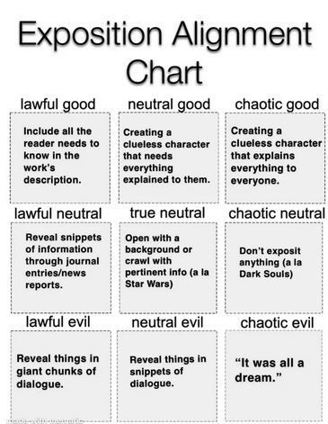 Go on, where are you. Snowblind is totally Neutral Good. My celestial books are rather different in tone and style so a blend of Lawful Good and Lawful neutral. But like Neil Gaiman says, 'There are no rules other than tell a great story.' Well if Neil says it's okay... Lawful Neutral, Dnd Alignment Chart, Chaotic Neutral Charts, Lawful Good Chart, Character Alignment Charts Dnd, Chaotic Neutral Aesthetic, Chaotic Neutral Characters, Lawful Neutral Chaotic Chart, Alignment Charts Funny