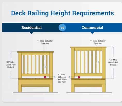 Deck Railing Height, Deck Rails, Deck Pictures, Rail Guard, Deck Railing, Deck Builders, Deck Railings, Backyard Projects, Railing