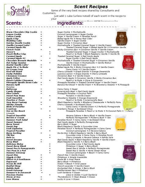 Use these Recipes to make new Scentsy Scents. Order your scents today at https://angelmommy.scentsy.us Fruity Candle Scent Recipes, Scentsy Challenge, Scentsy Combinations, Scentsy Ideas Printables, Scentsy Combos, Scentsy Mixers, Wax Ideas, Scentsy Sample Ideas, Scentsy Mixology