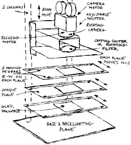 Multiplane camera - Wikiwand Traditional Animation, Simple Animation, Animation Process, Animation Stop Motion, Article Writing, Stop Motion, Motion Picture, Art Techniques, Cover Photos