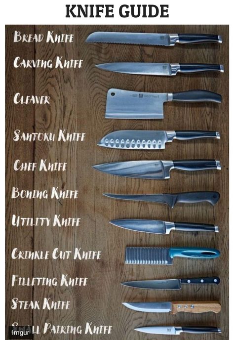 Chopping Techniques, अंग्रेजी व्याकरण, Tatabahasa Inggeris, Resepi Biskut, Knife Guide, Cooking Measurements, Knife Skill, Dining Etiquette, Types Of Knives